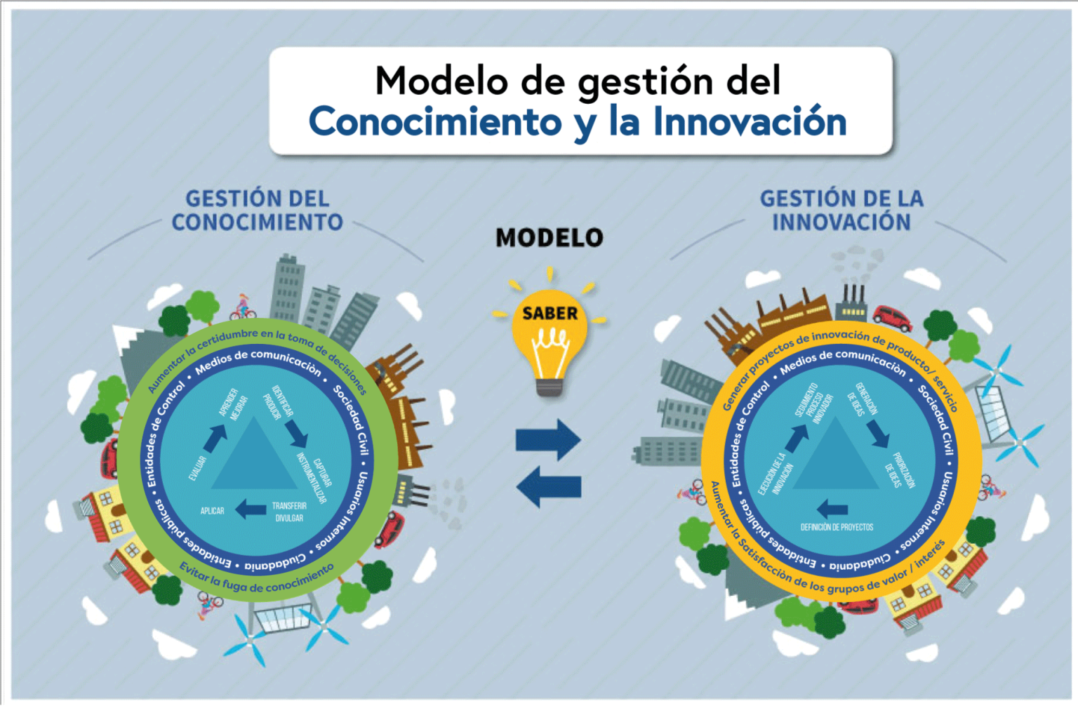 modelo-gestión-del-conocimiento-y-la-Innovación
